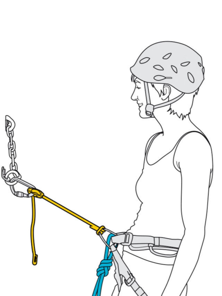 Petzl Connect Adjust anchor cartoon - The Climbing Shop